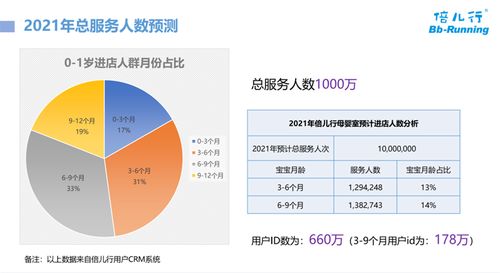 母婴数字化产品与智能服务的场景化融合——倍儿行智慧母婴室及亲子服务系统项目策划