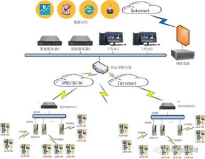 变电站综合自动化与运维解决方案 项目策划与公关服务
