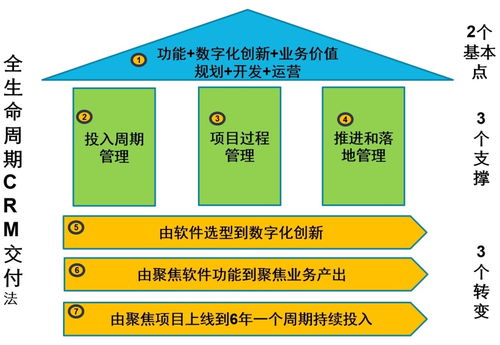 招标文件需求设计与营销数字化 项目策划与公关服务的关键