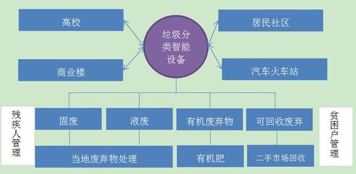 垃圾处理行业项目商业计划书 项目策划与公关服务