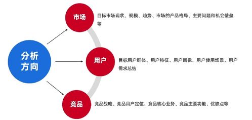 从概念到蓝图 项目立项与前期策划全流程解析