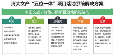 清大文产 打造文旅融合新高地——特色小镇规划设计中心的全方位项目策划与公关服务