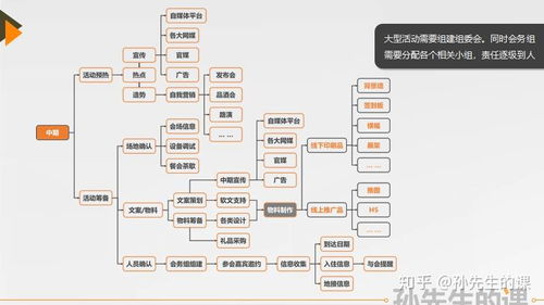 品牌公关活动策划与执行全攻略 从项目策划到专业服务落地