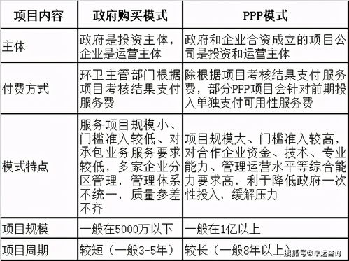 城市服务行业发展与投资策略分析（上） 项目策划与公关服务篇