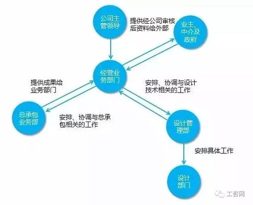 工程总承包前期八大策划 奠定项目管理卓越的基石